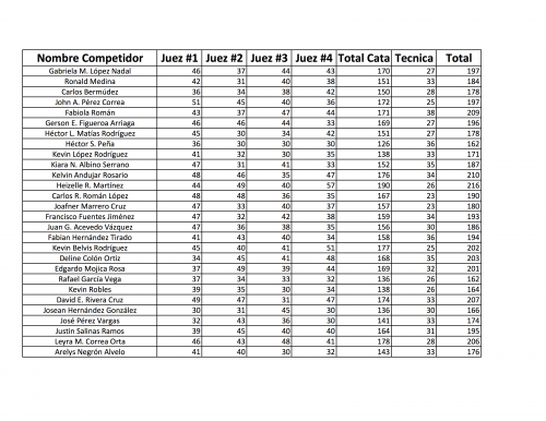 puntuaciones-competencia-nacional-estudiantes-2015-1