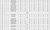 Resultados Competencia Nacional 2013