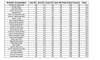 Resultados Competencia Nacional IBA-PRBA 2015 Categoría Estudiantes