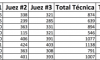 Resultados Competencia Nacional IBA-PRBA 2015 Categoría Flair